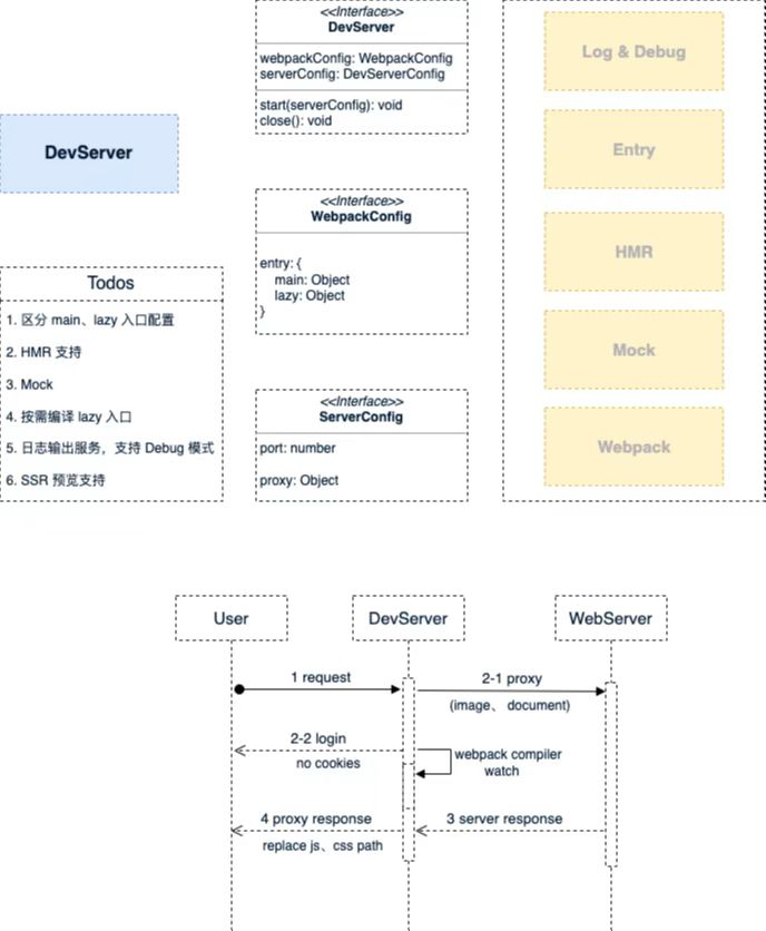 dev-server流程图